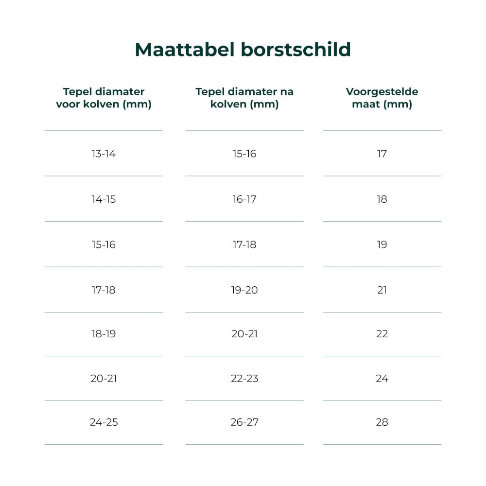 Nutrea EasyFlow Draadloze Borstkolf - Dubbel